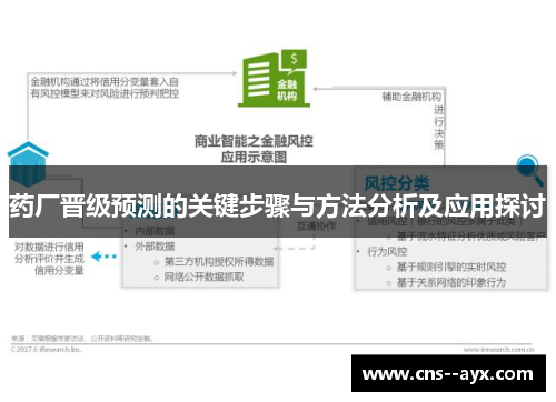 药厂晋级预测的关键步骤与方法分析及应用探讨