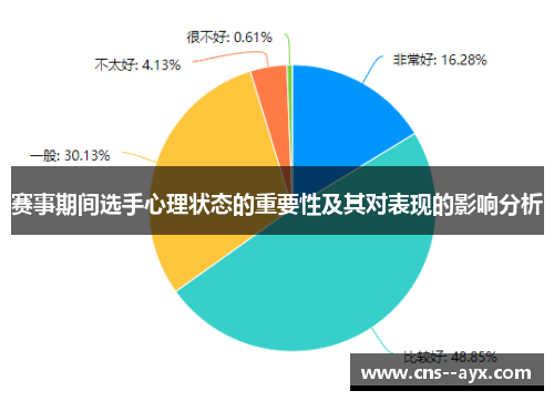 赛事期间选手心理状态的重要性及其对表现的影响分析 赛事期间选手心理状态的重要性及其对表现的影响分析