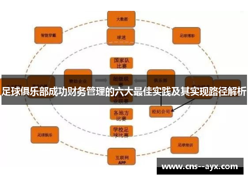 足球俱乐部成功财务管理的六大最佳实践及其实现路径解析