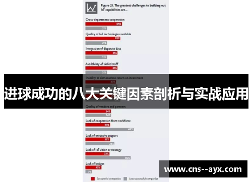 进球成功的八大关键因素剖析与实战应用