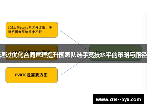 通过优化合同管理提升国家队选手竞技水平的策略与路径