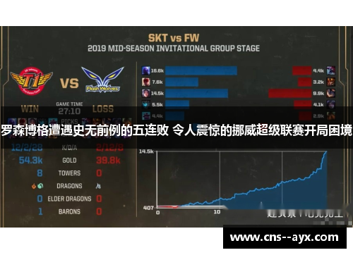罗森博格遭遇史无前例的五连败 令人震惊的挪威超级联赛开局困境 罗森博格遭遇史无前例的五连败 令人震惊的挪威超级联赛开局困境