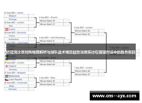 欧冠淘汰赛对阵格局解析与球队战术博弈趋势深度探讨在强强对话中的胜负密码