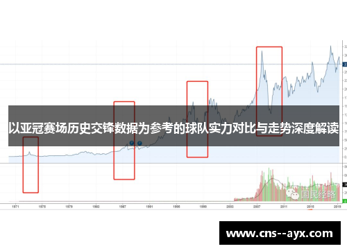 以亚冠赛场历史交锋数据为参考的球队实力对比与走势深度解读