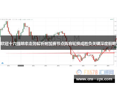 欧冠十六强赔率走势解析附加赛节点阵容轮换成胜负关键深度前瞻 欧冠十六强赔率走势解析附加赛节点阵容轮换成胜负关键深度前瞻