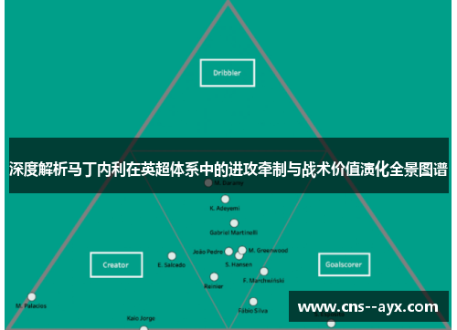 深度解析马丁内利在英超体系中的进攻牵制与战术价值演化全景图谱