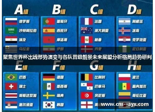 聚焦世界杯出线形势演变与各队晋级前景未来展望分析格局趋势研判